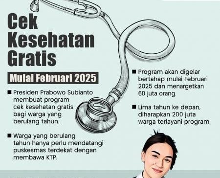 Wamenkes Ungkap Program Pemeriksaan Kesehatan Gratis Saat Ulang Tahun Akan Dimulai Februari 2025