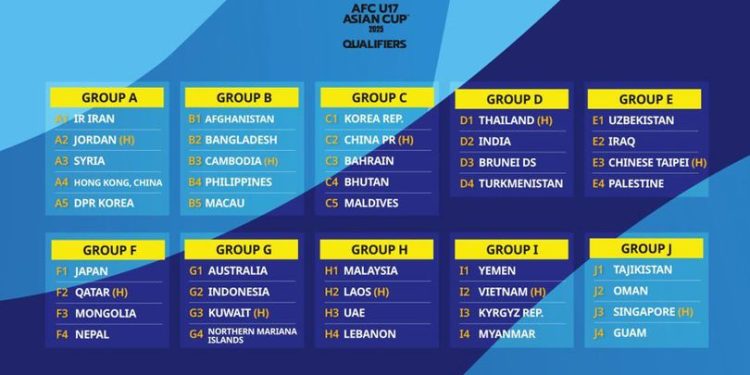 Jadwal Lengkap Timnas Indonesia di Piala Asia U-17 2025