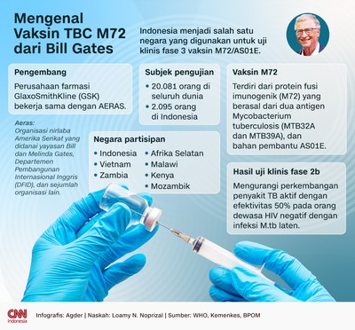 Uji Klinik Global Vaksin TBC M72 Masuki Tahap Kunci, Indonesia Libatkan 2.095 Partisipan