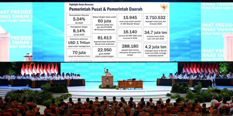 Rakornas 2026, Presiden Prabowo Ingatkan Pemimpin Bertanggung Jawab Atasi Kemiskinan