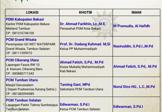 PDM Kabupaten Bekasi Siapkan 12 Lokasi Sholat Idul Fitri 1447 H