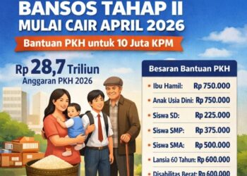 Bansos Tahap II Mulai Cair April 2026, Ini Jadwal dan Besaran PKH untuk 10 Juta KPM