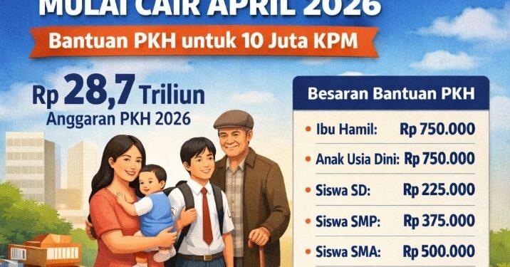 Bansos Tahap II Mulai Cair April 2026, Ini Jadwal dan Besaran PKH untuk 10 Juta KPM