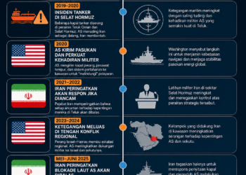 Iran peringatkan respons atas blokade laut AS di Selat Hormuz, situasi regional kembali memanas