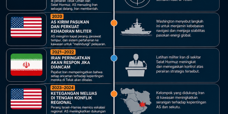 Iran peringatkan respons atas blokade laut AS di Selat Hormuz, situasi regional kembali memanas