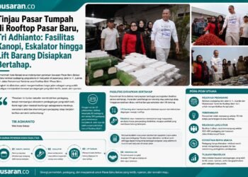 Tinjau Pasar Tumpah di Rooftop Pasar Baru, Tri Adhianto: Fasilitas Kanopi, Eskalator hingga Lift Barang Disiapkan Bertahap