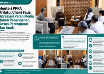 Menteri PPPA Arifatul Choiri Fauzi Apresiasi Peran Media dalam Penanganan Kasus Perempuan dan Anak