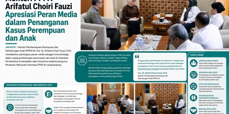 Menteri PPPA Arifatul Choiri Fauzi Apresiasi Peran Media dalam Penanganan Kasus Perempuan dan Anak