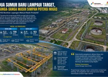 Ketika Lapangan Mature Masih Menghasilkan: Apa yang Membuat Dua Sumur PHSS Lampaui Target